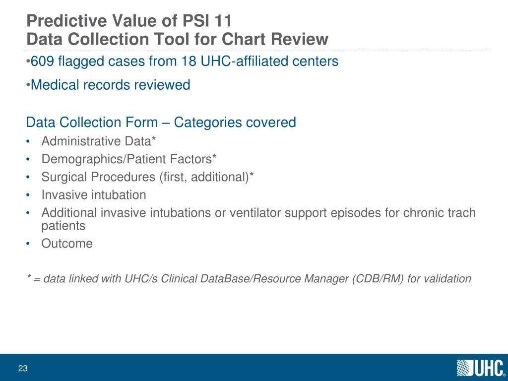 Clinical Chart Review