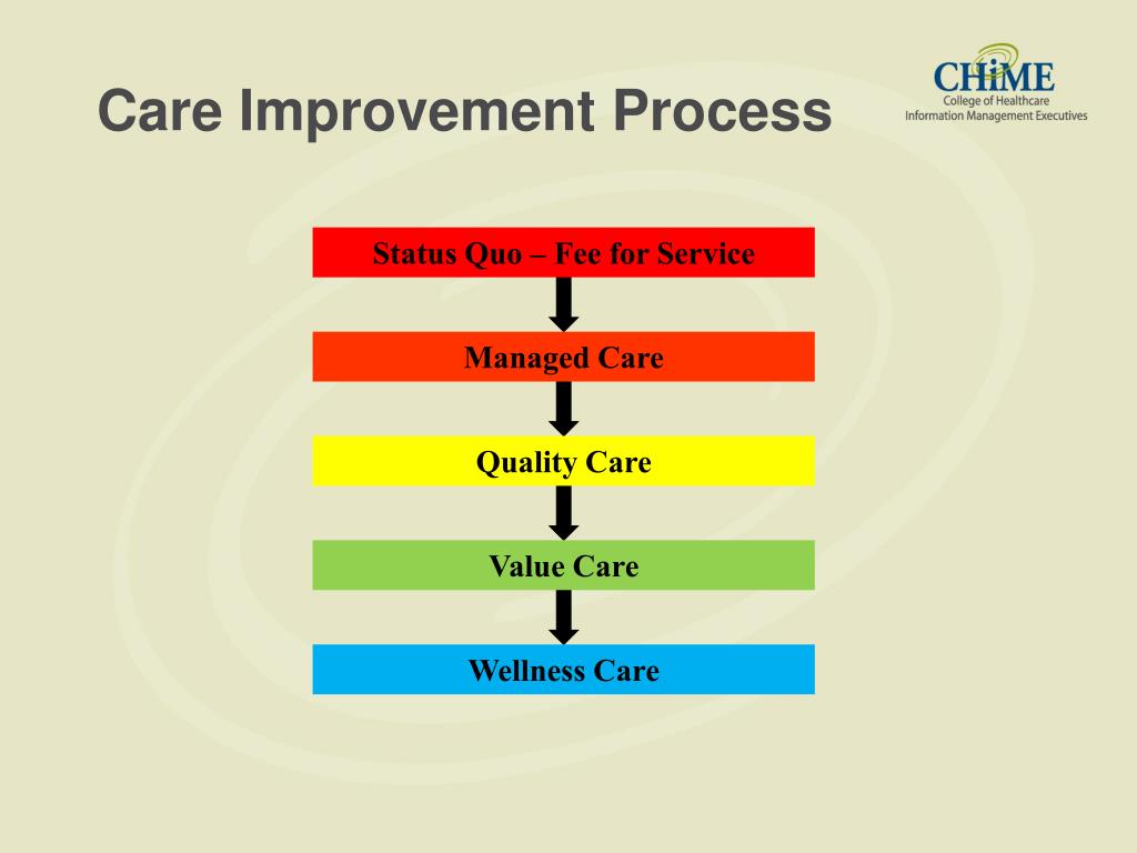 PPT to the Revolution Russ Branzell , FCHIME, CHCIO CEO and