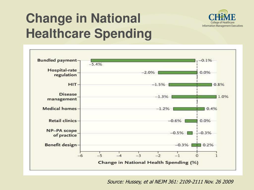 PPT to the Revolution Russ Branzell , FCHIME, CHCIO CEO and