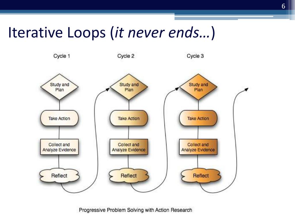 PPT Jonathan London, Ph.D. PowerPoint Presentation, Free Download 