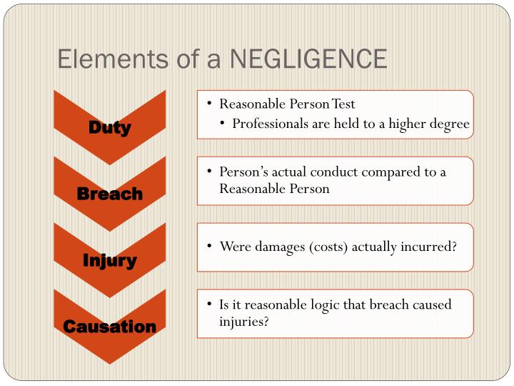 what are the four elements of negligence quizlet