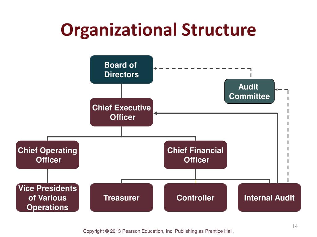 PPT - Introduction to Managerial Accounting PowerPoint Presentation ...