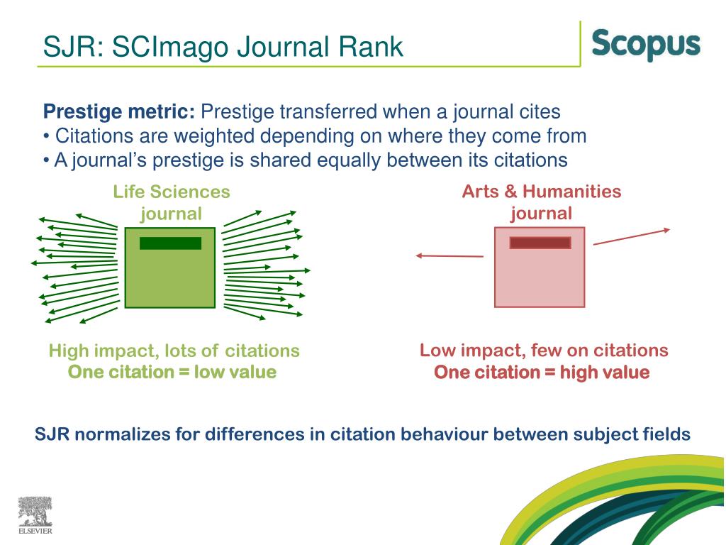 Scimago ranking. Scimago Journal Rank (SJR). Показатель SJR. SJR Scopus. SJR Journal ranking.