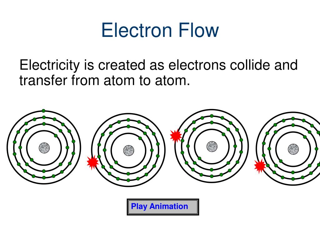 Electron Flow Animation
