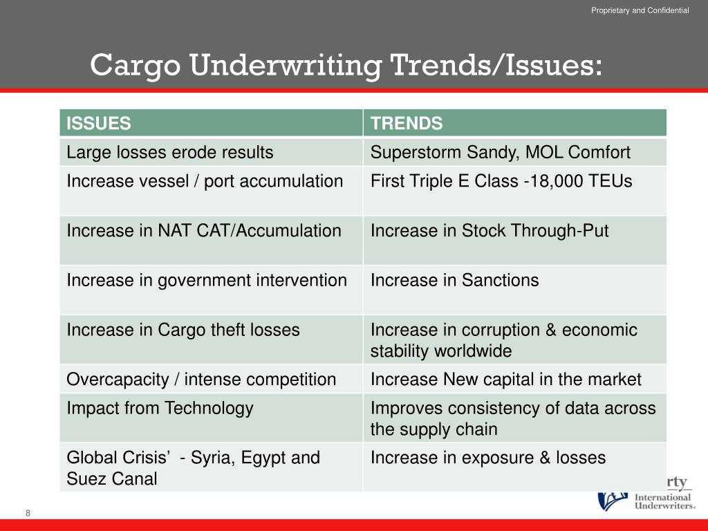 PPT “State of the Marine & Energy Market” PowerPoint Presentation