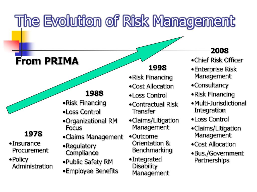PPT - Risk Management 101 PowerPoint Presentation, free download - ID