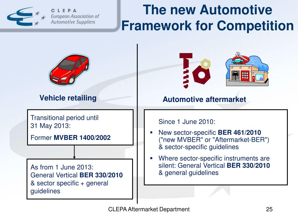 Auto Framework PPT - THE EUROPEAN AUTOMOTIVE AFTERMARKET FACTS & STRATEGIES Josef ...