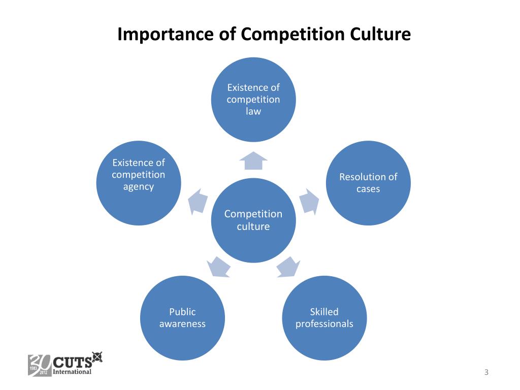 Importance Of Competition In Business PPT - Competition Culture The Key to Successful Competition Regime