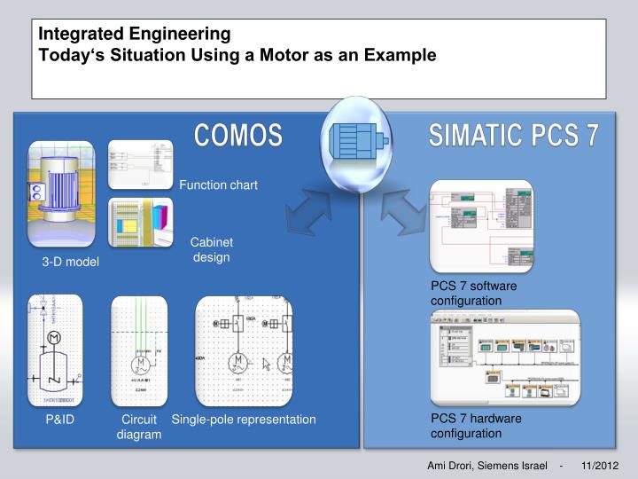 PPT - Predefine engineering tools for optimization plant Automation