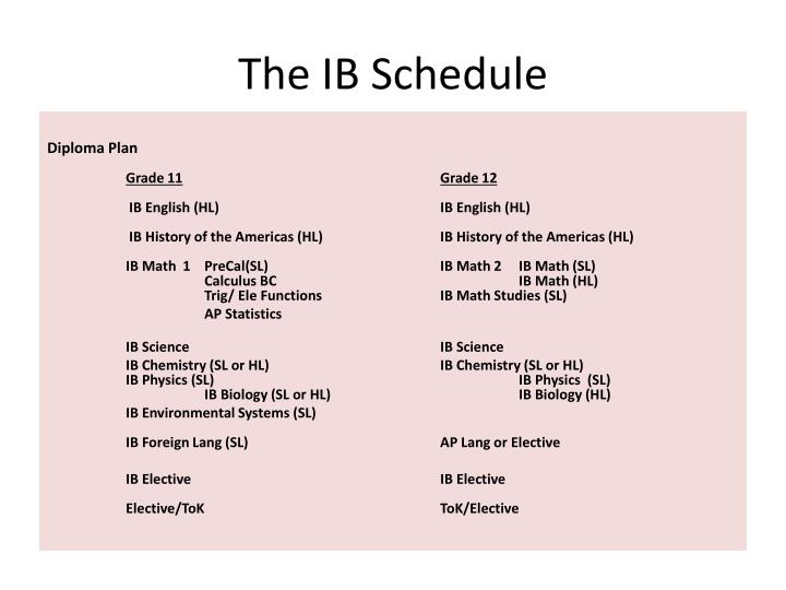 PPT International Baccalaureate PowerPoint Presentation ID1683593