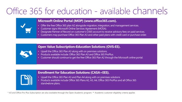PPT - Office 365 for Education through OVS-ES PowerPoint Presentation ...