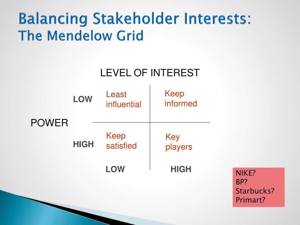 PPT - Doing Well by D oing G ood: Stakeholder Theory PowerPoint  Presentation - ID:1683901