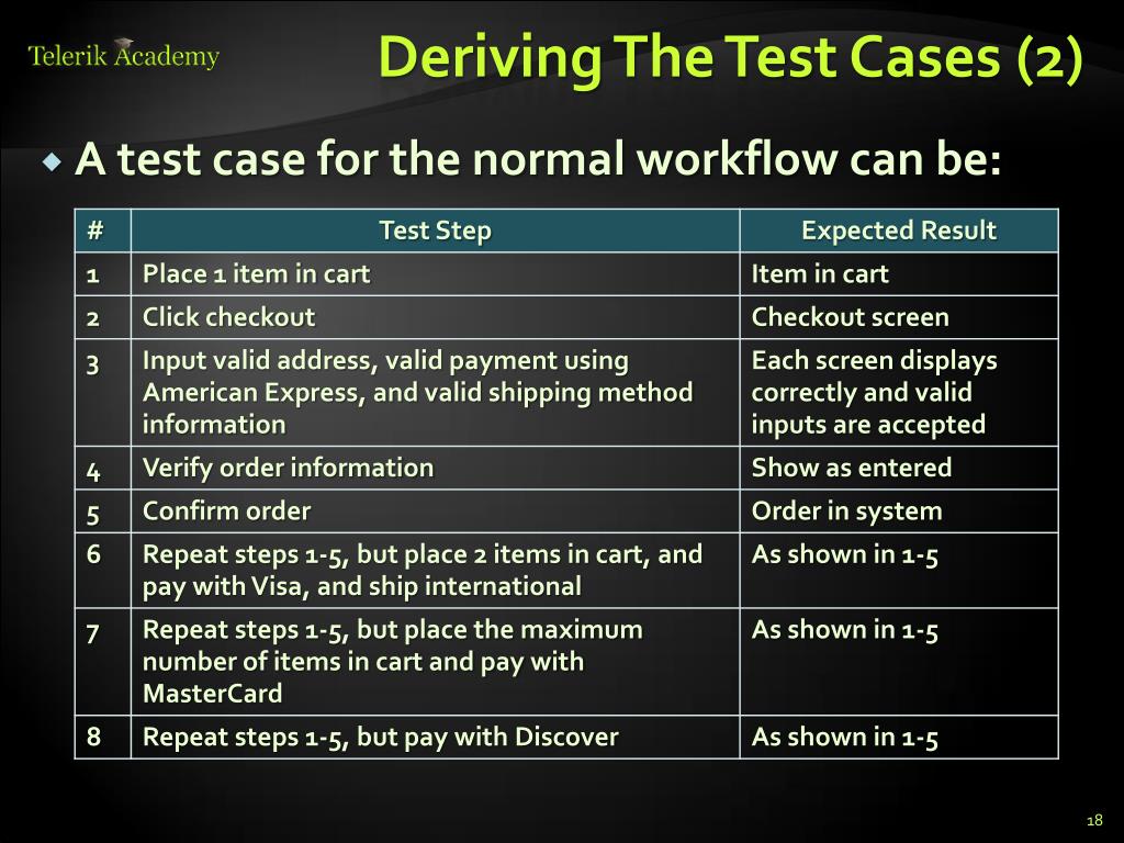 Домен тест. Test Case. QA Test Case. QA Case + идентификатор тестов. Test Cases Test steps.