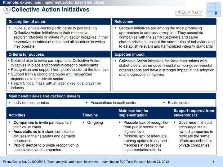 PPT - Collective Action initiatives PowerPoint Presentation, free ...
