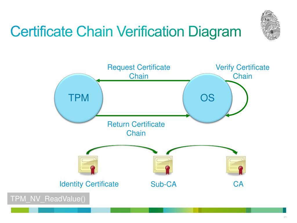 PPT Trusted Systems in Networking Infrastructure PowerPoint