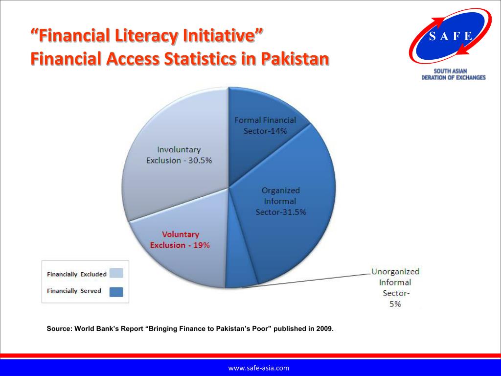 Всемирный банк статистика. Financial Literacy statistics. The importance of Financial Literacy. Literacy statistics World.