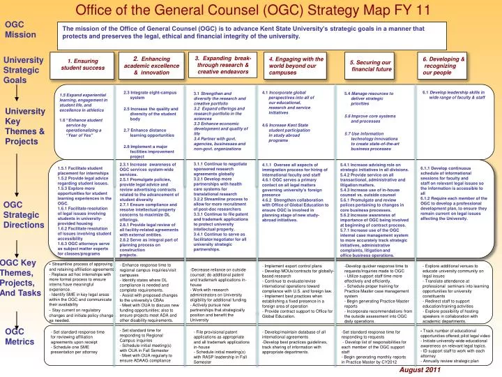 PPT - Office of the General Counsel (OGC) Strategy Map FY 11 PowerPoint ...