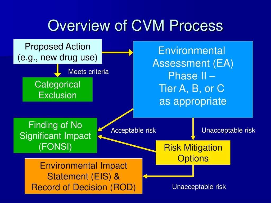 PPT - Environmental Impact (Risk) Assessment of Veterinary ...