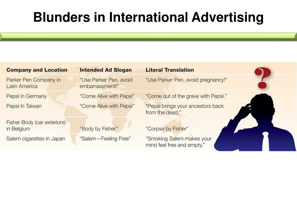 International Advertising Examples PPT - Cultural Environment of International Business PowerPoint ...