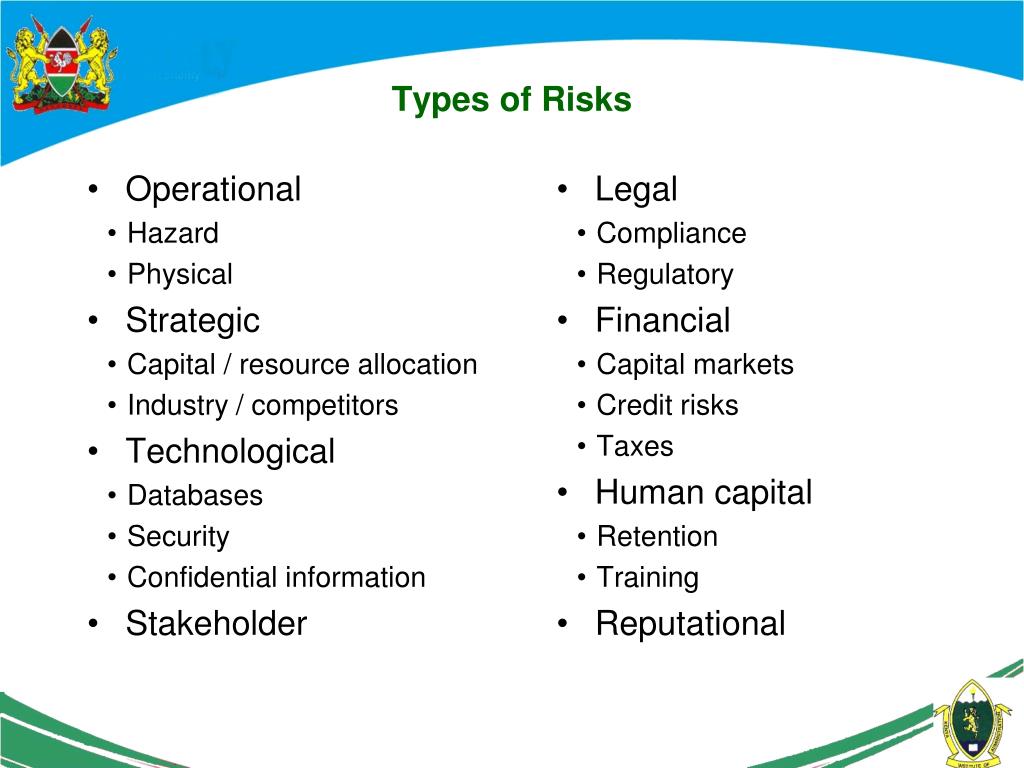 what are the different types of risk