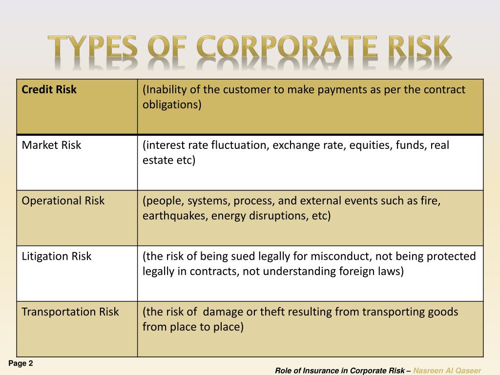PPT - Corporate Risk & Insurance PowerPoint Presentation, free download