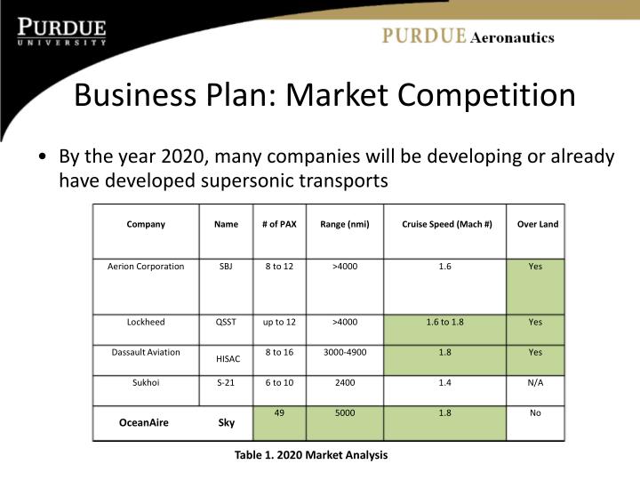 market and competition business plan
