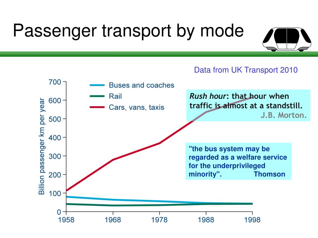 PPT - Personal Rapid Transit Impact on Intermodality and Safety at ...