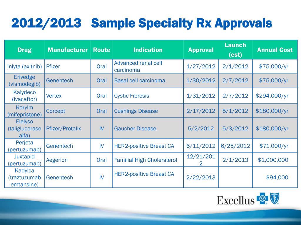 specialty script rx - pharmasource Images High Quality... PPT - Prescription Drug Utilization & Opioid Abuse July 16, 2013 ...
