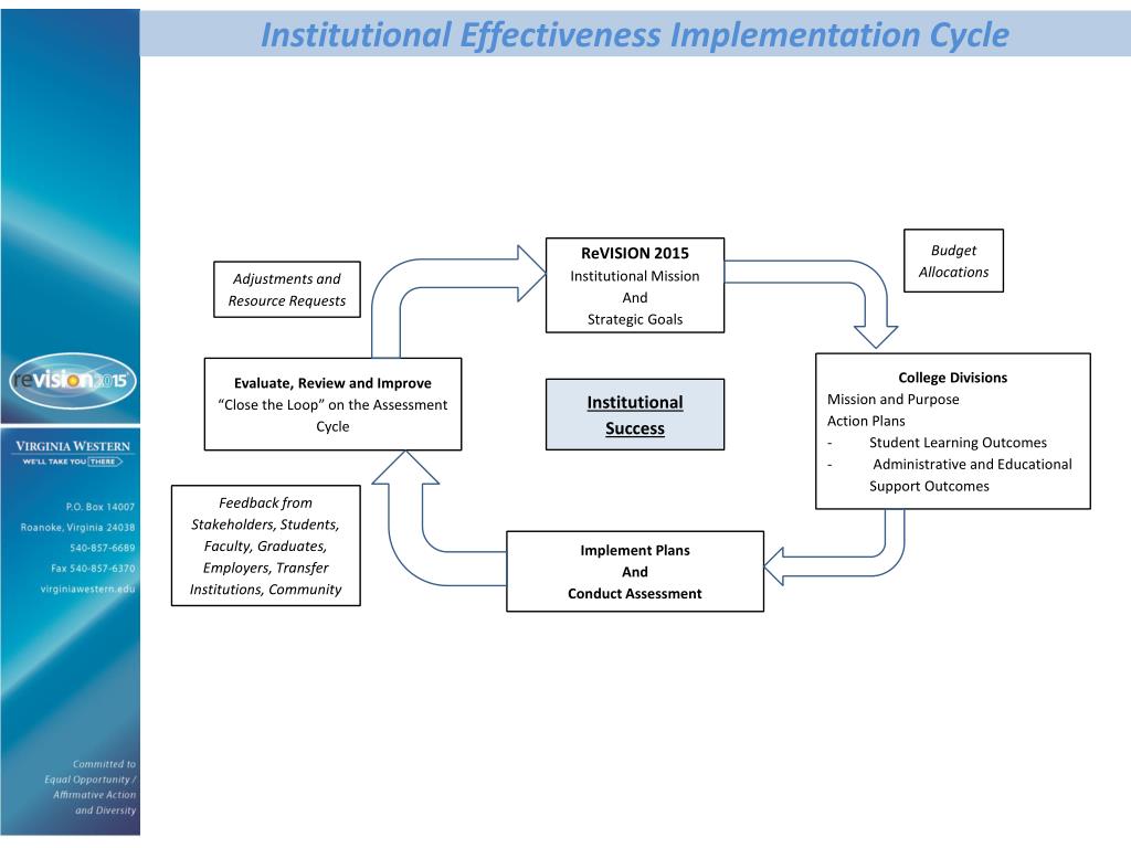 PPT “We have a strategic plan. It’s called doing things.” Herb