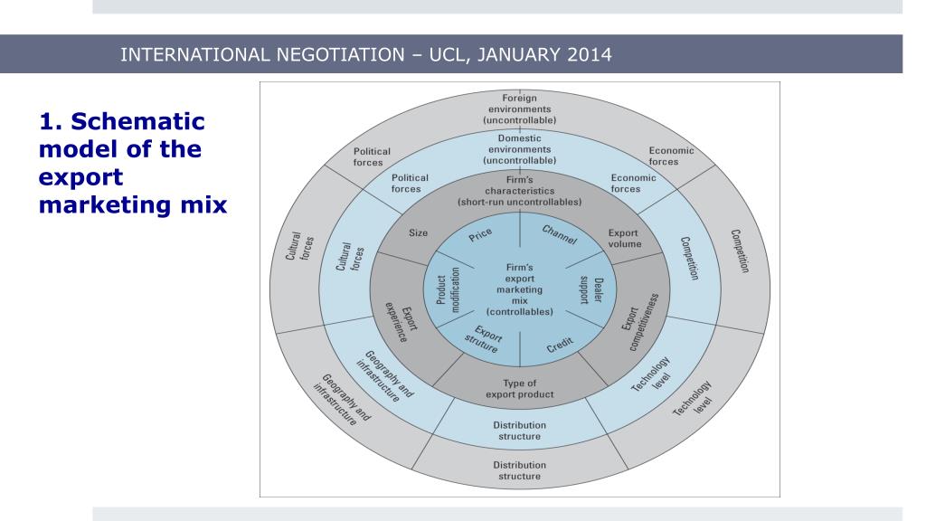 PPT - UNIVERSITY OF ECONOMICS IN BRATISLAVA, SLOVAK REPUBLIC PowerPoint ...