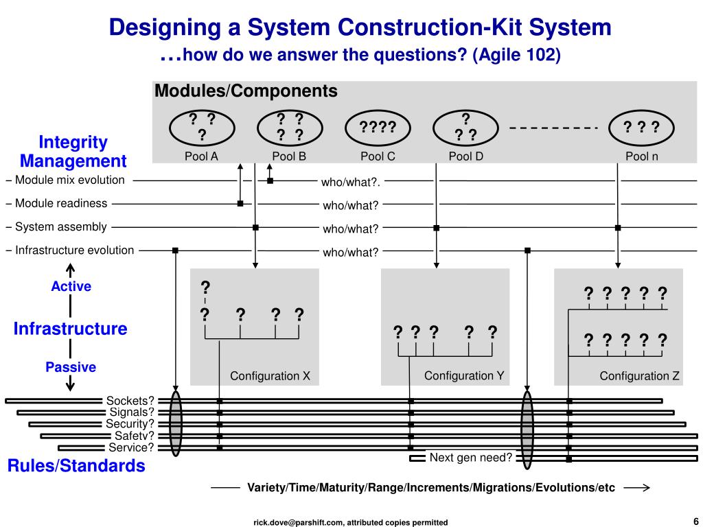 PPT - Agile Systems and Processes – Driving Architecture with ConOps ...