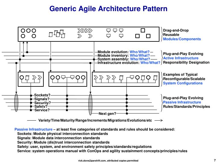 PPT - Agile Systems and Processes – Driving Architecture with ConOps ...