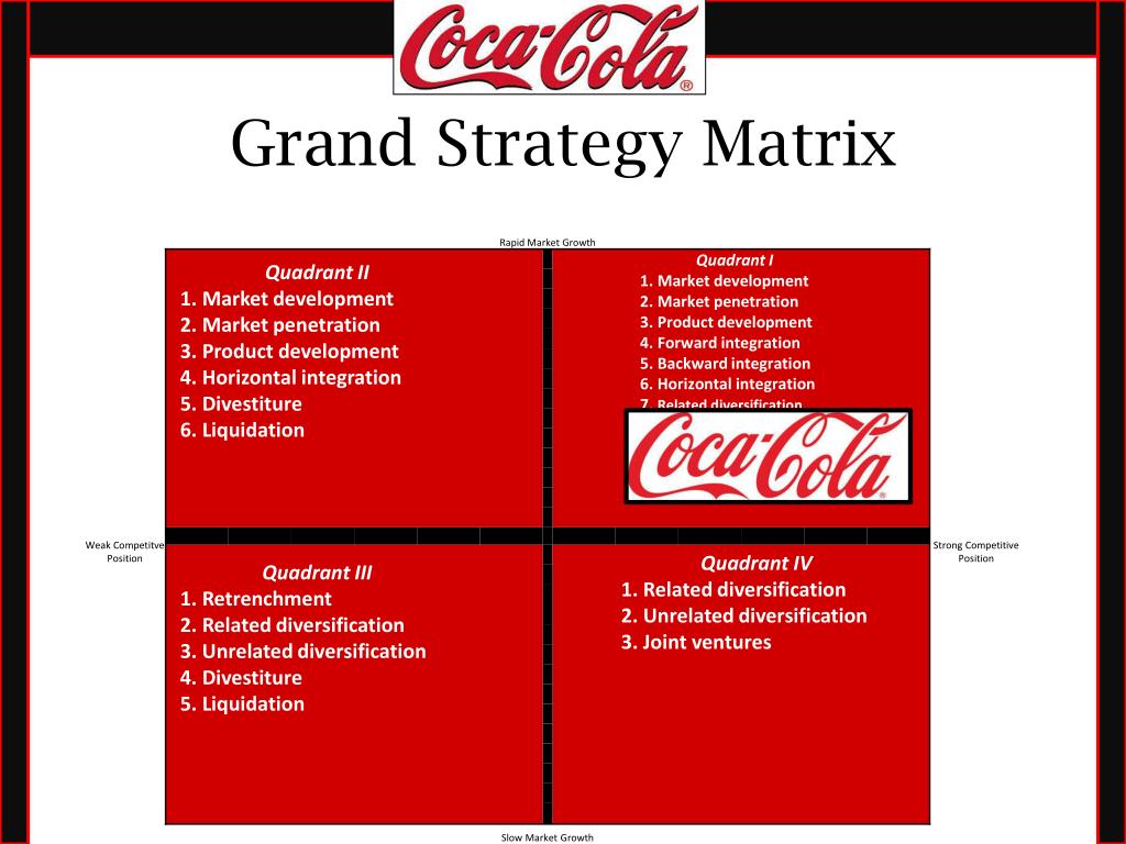 coca cola case study strategic management