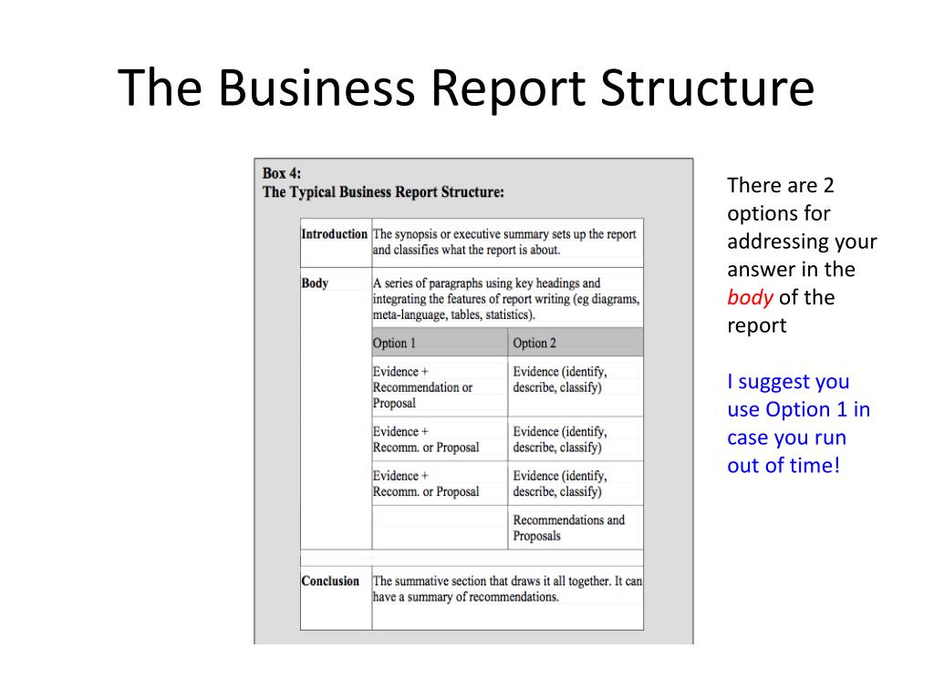 Report на английском. Report структура. Business Report structure. Бизнес репорт. Структура репорт.