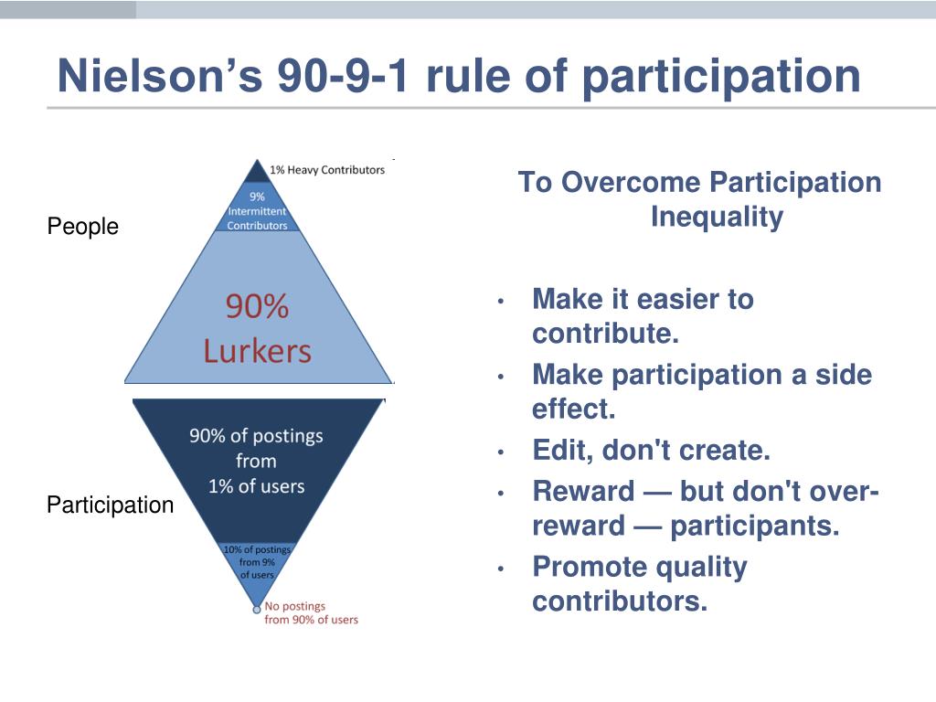 PPT Encouraging Contribution PowerPoint Presentation Free Download 