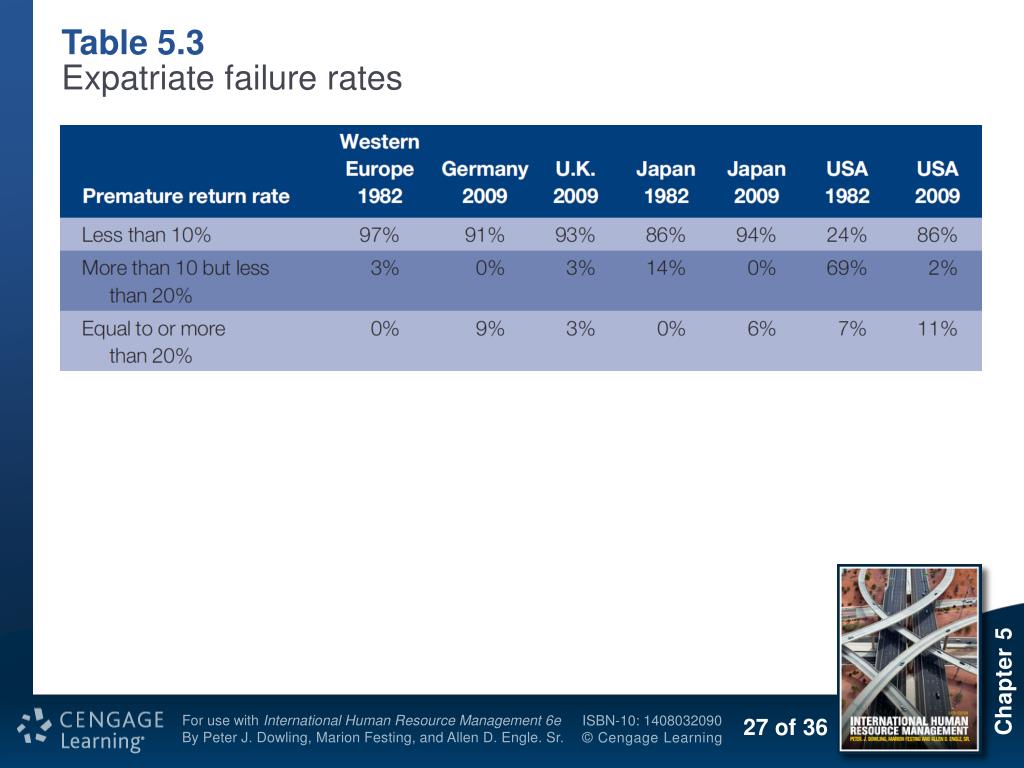PPT - Sourcing HR for Global Markets: STAFFING, RECRUITMENT & SELECTION ...