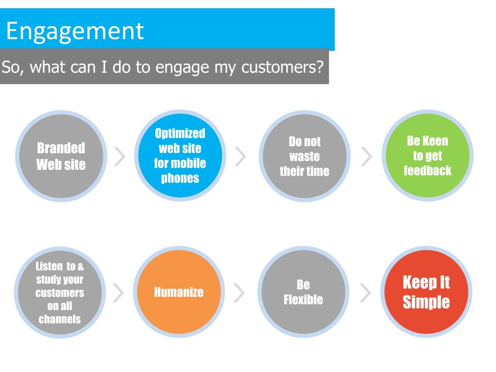 What is engagement? Thorough explanation of the meaning in marketing