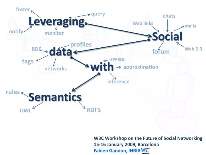 leveraging social data with semantics n.
