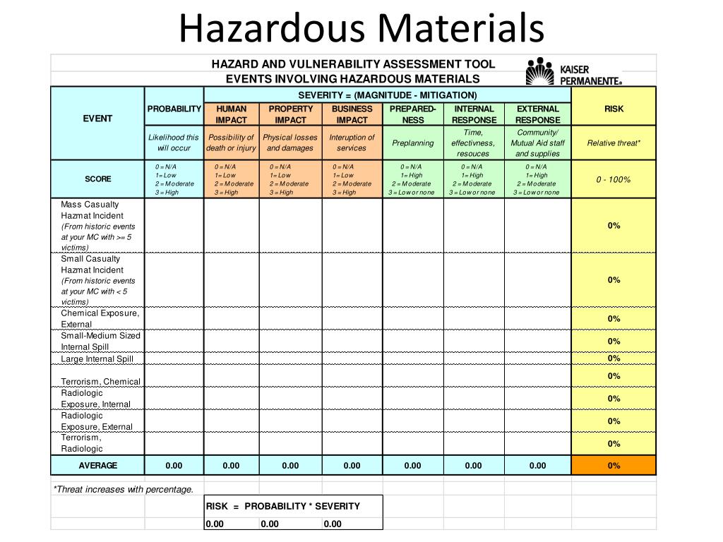 Hazardous Material Management Plan Template