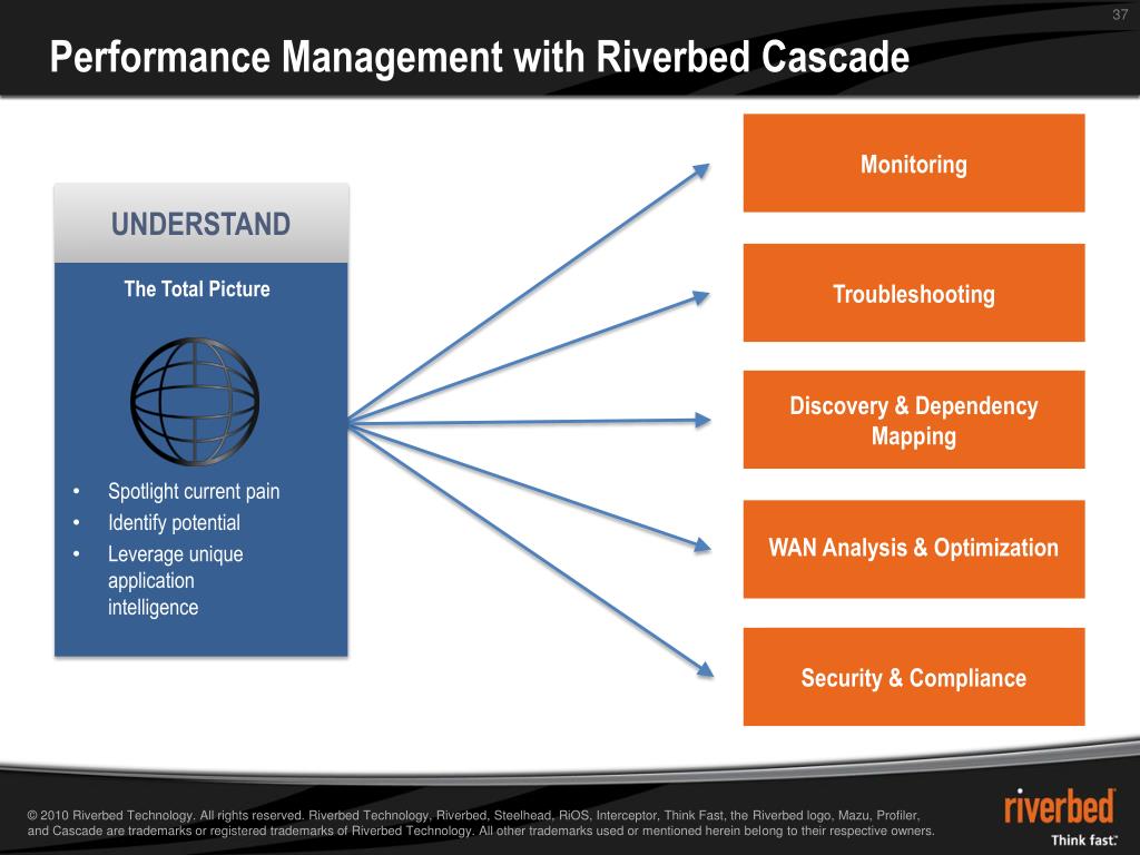 Application performance. Riverbed APM. Performance Management картинка. Application Performance Management. Riverbed Steelhead 250 настройка на русском.