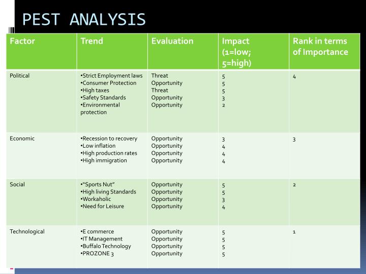 pest analysis nightclub We will write a cheap essay sample on swot analysis for an event planning business specifically a low cost event at a night club and pest analysis. pest analysis nightclub We will write a cheap essay sample on swot analysis for an event planning business specifically a low cost event at a night club and pest analysis.