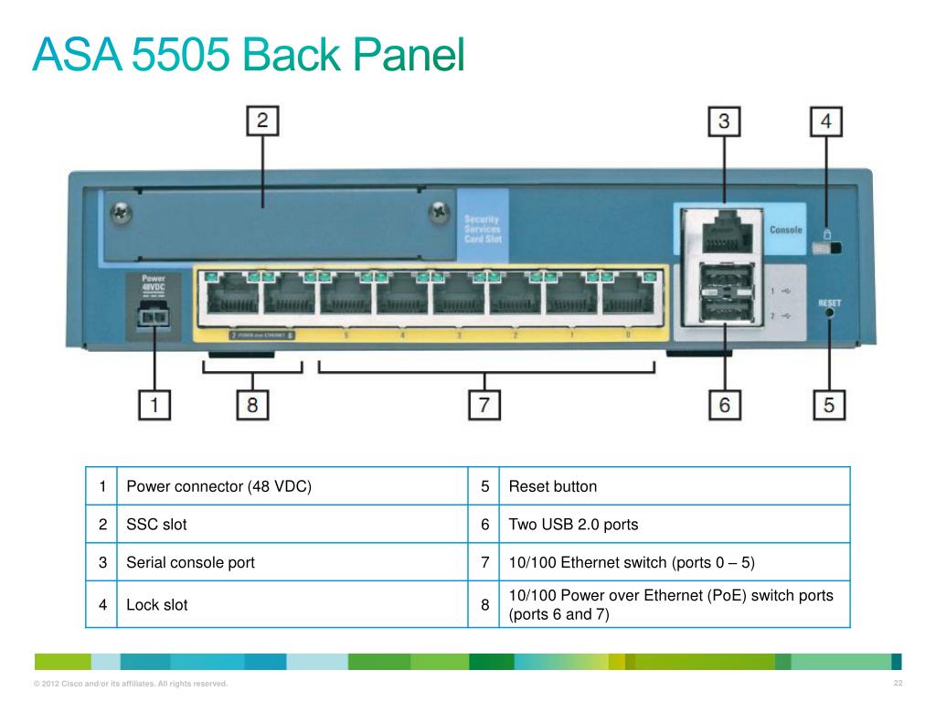 Cisco выключается. Cisco Asa 5505 схема. Cisco Asa 5505 USB. Cisco Asa 5505 v13. Cisco Asa 5505 Module.