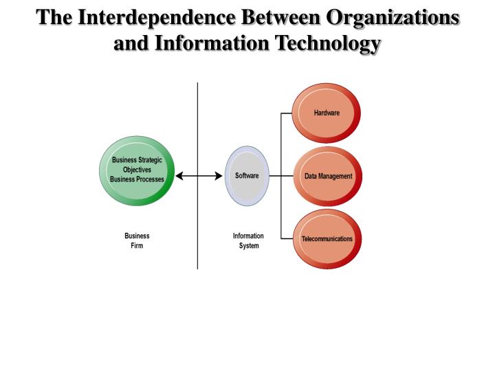 information systems in global business today case Chapter 1 information systems in global business today case 1: ups global operations with the diad iv tags: ups global operations handheld computers . information systems in global business today case Chapter 1 information systems in global business today case 1: ups global operations with the diad iv tags: ups global operations handheld computers .