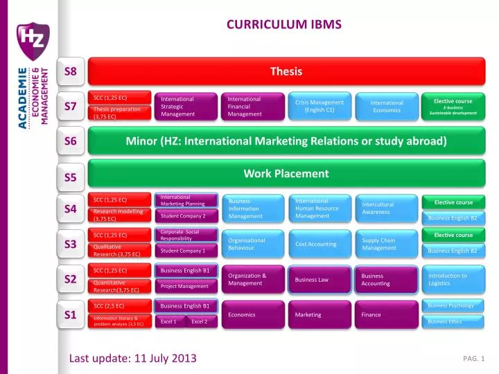 thesis mba management thesis mba management