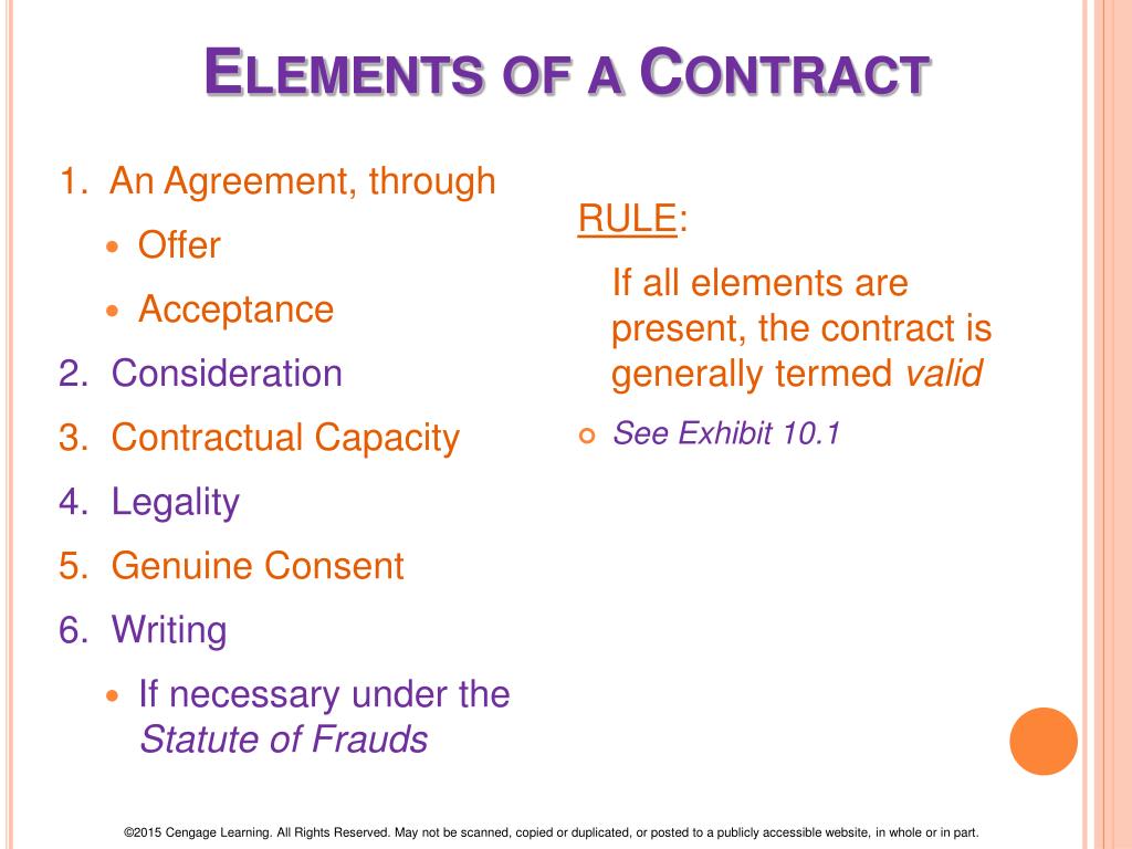 PPT Contracts PowerPoint Presentation Free Download ID 1688836