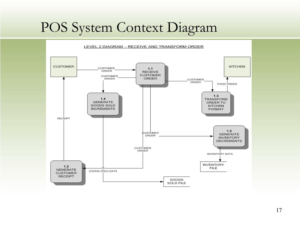 PPT - Introduction PowerPoint Presentation, free download - ID:1689031