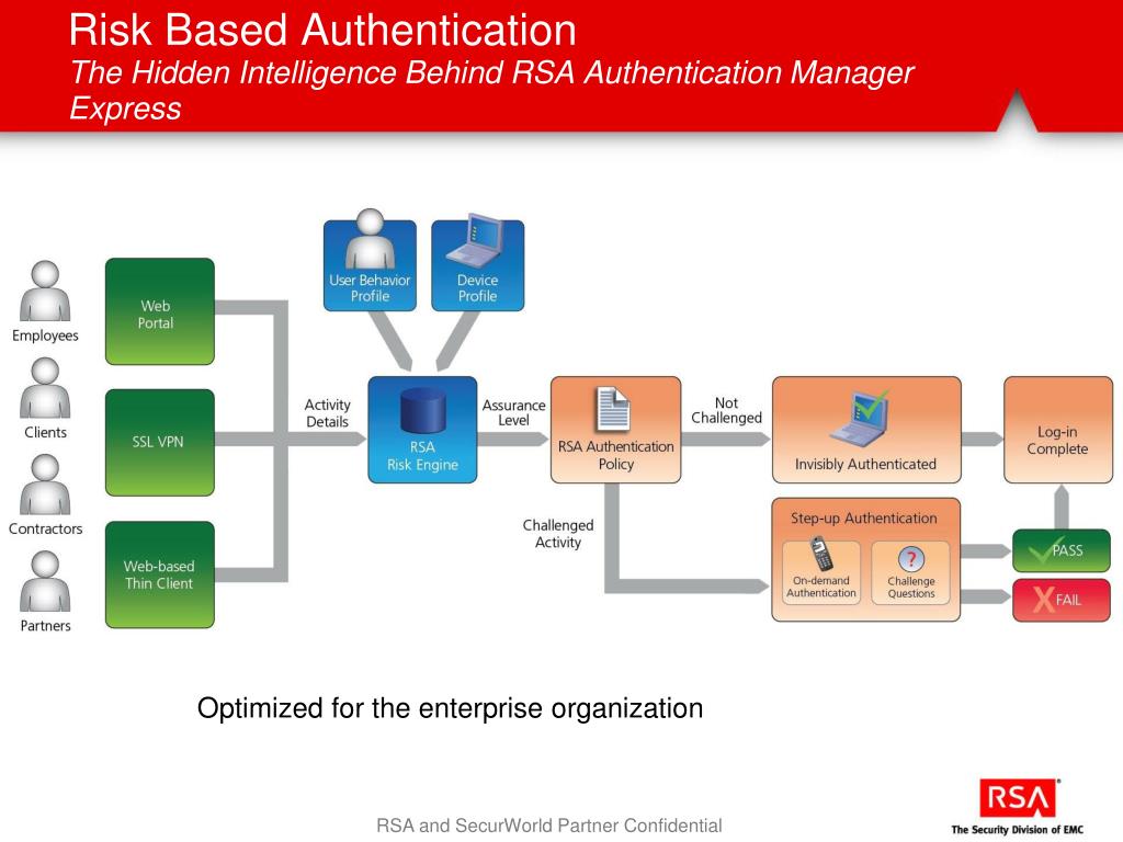 Peer authentication. Base authentication. RSA NETWITNESS platform.
