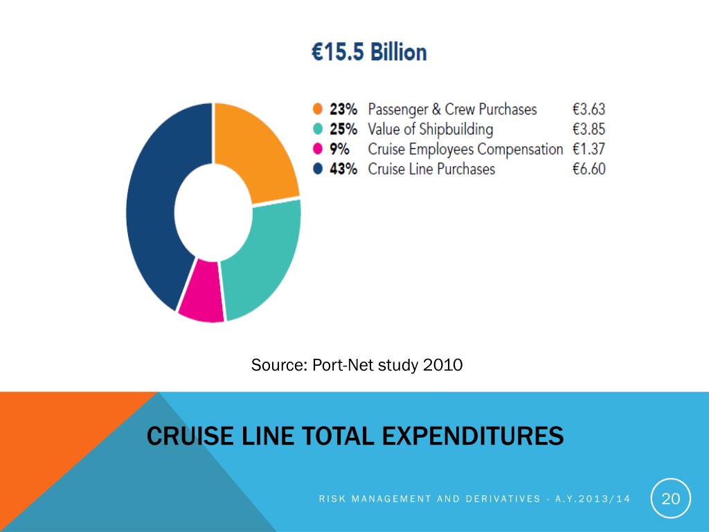 cruise tourism expenditure