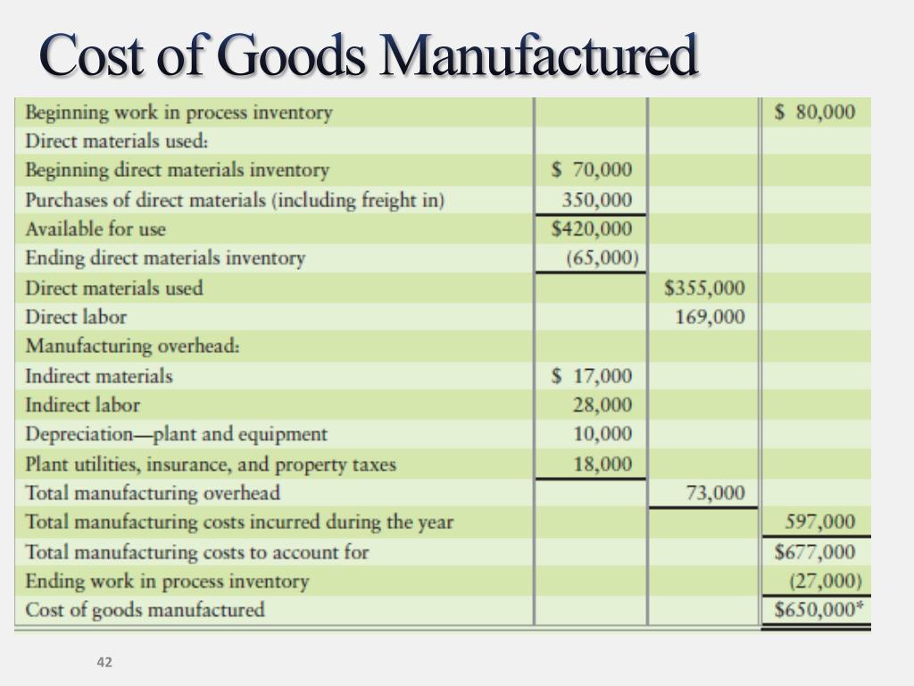 Затраты на ис. Cost of goods manufactured. Direct Manufacturing costs. Затраты cost. Метод TCO (total cost of ownership).