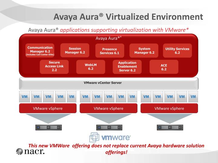 PPT - Starting the Conversation: VMware in your Environment PowerPoint